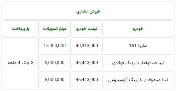 جدول فروش اقساطی سایپا ویژه 21 و 22 مهر ماه 98.PNG