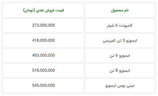 جدول قیمت جدید محصولات بهمن دیزل - مهر 98.PNG