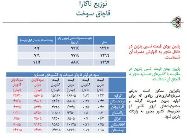 جدول مقایسه قیمت بنزین در ایران و کشورهای همسایه.jpg