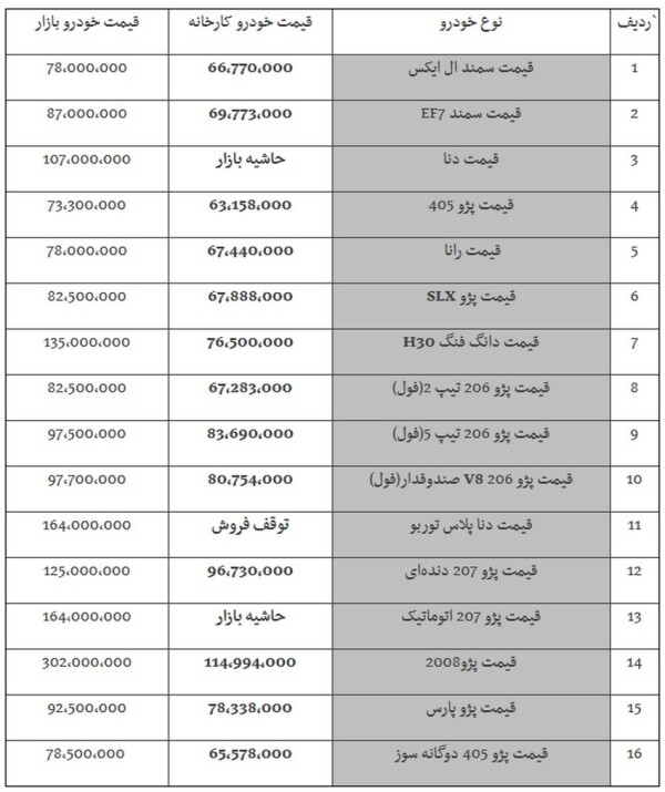 جدیدترین قیمت خودروهای ایران خودرو در بازار امروز ۹۸/۰۷/۲۲ + جدول.jpg