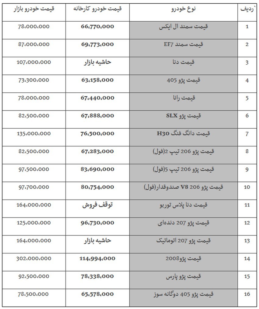 جدیدترین قیمت خودروهای ایران خودرو در بازار امروز ۹۸/۰۷/۲۲ + جدول.jpg