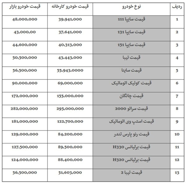 قیمت جدید خودروهای سایپا در بازار امروز ۹۸/۰۷/۲۵ - پراید۴۸ میلیون تومان + جدول.jpg