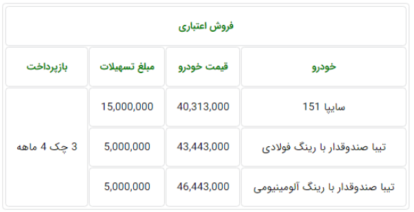 طرح فروش اقساطی سایپا، 28 مهر 98.PNG