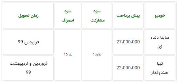 جدول پیش فروش دو خودروی سایپا برای مهر 98.PNG