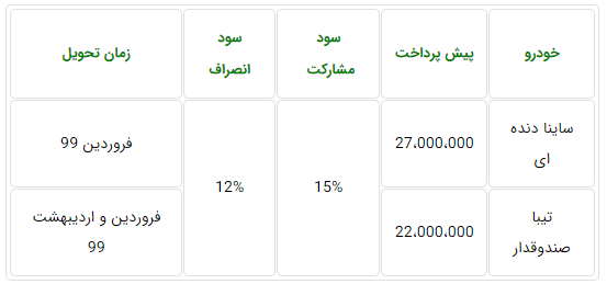 جدول پیش فروش دو خودروی سایپا برای مهر 98.PNG