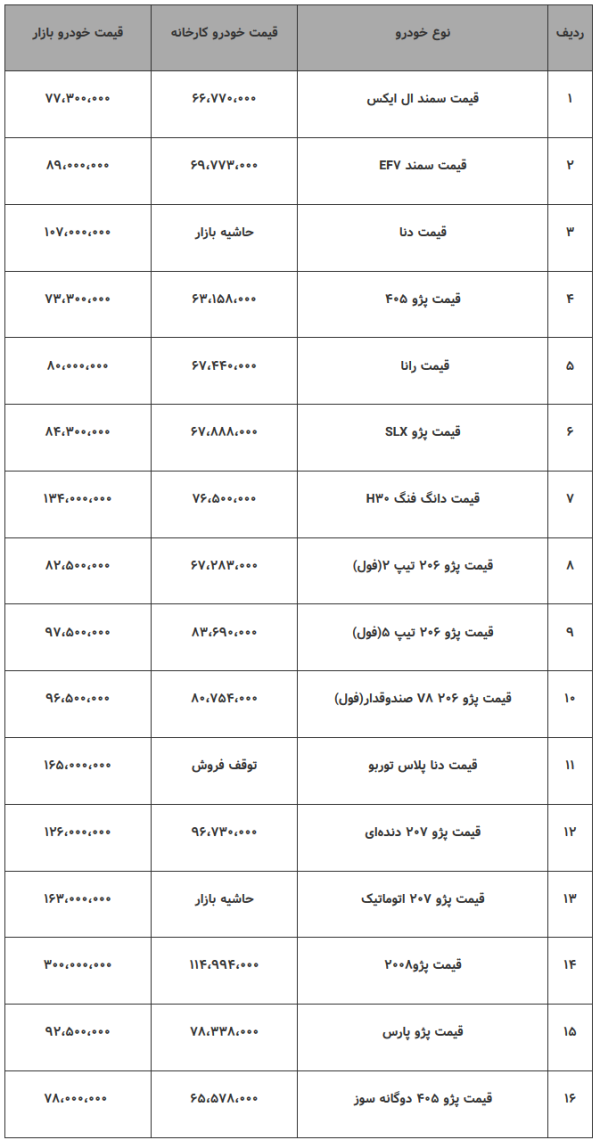 قیمت خودروهای ایران خودرو در بازار 29 مهر 98.png