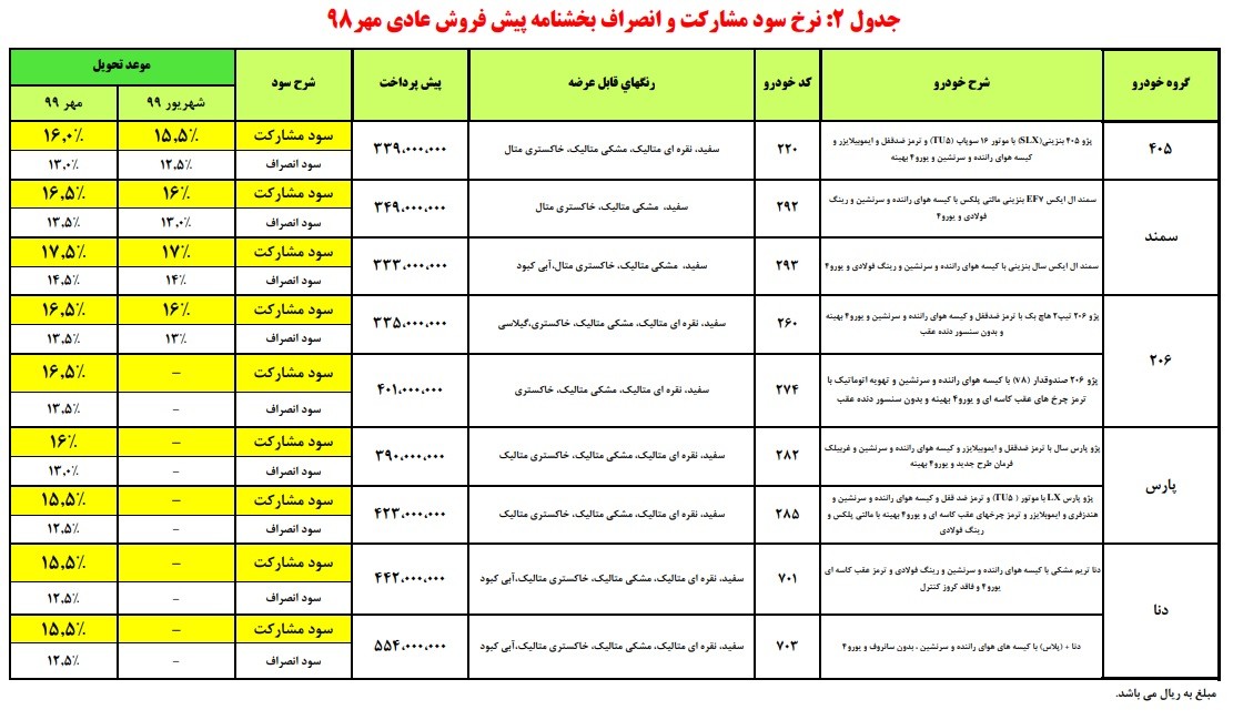 سومین مرحله پیش فروش محصولات ایران خودرو مهر 98.jpg