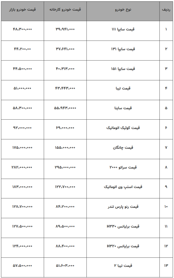 قیمت خودروهای سایپا در بازار 29 مهر 98.png