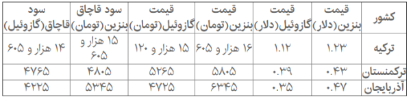جدول قیمت و سود هر لیتر قاچاق سوخت به کشورهای همسایه.PNG