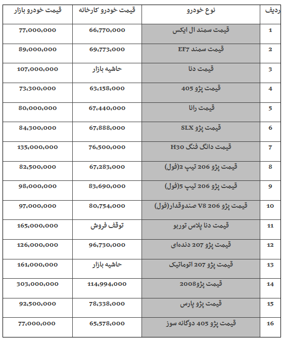 قیمت خودروهای ایران خودرو - یک آبان 98.png