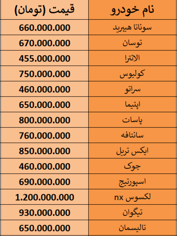 جدیدترین قیمت خودروهای وارداتی در بازار - اول آبان 98.PNG