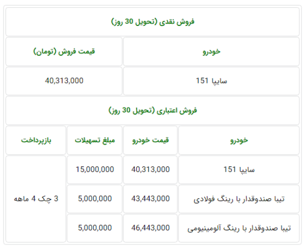 جدول طرح فروش نقد و اقساط خودروهای سایپا ویژه شنبه 4 آبان 98.PNG