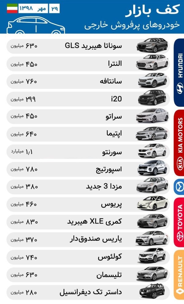 آخرین لیست قیمت انواع خودرو خارجی در پاییز امسال.jpg