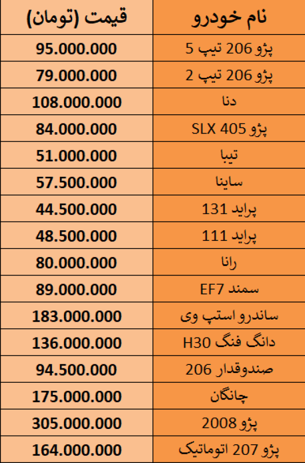 جدول جدیدترین قیمت خودروهای داخلی در بازار - 4 آبان 98.PNG