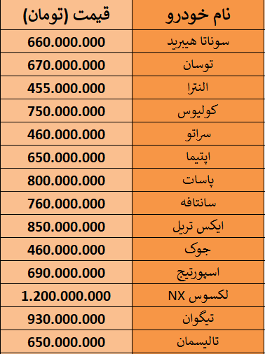 جدول قیمت خودروهای وارداتی در بازار 4 آبان 98.PNG