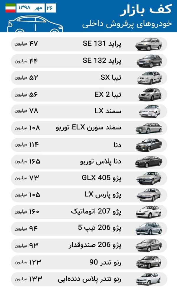 آخرین لیست قیمت انواع خودرو داخلی در پاییز امسال.jpg