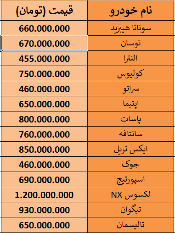 جدول جدیدترین قیمت خودروهای وارداتی در بازار امروز ۶ آبان