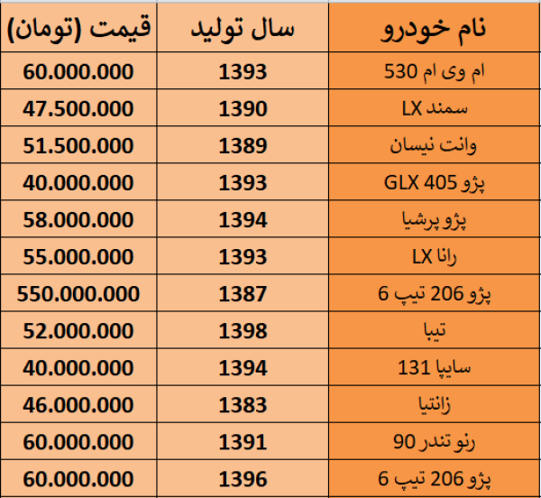 جدول خودروهای کارکرده بازار 60 میلیون تومان.PNG