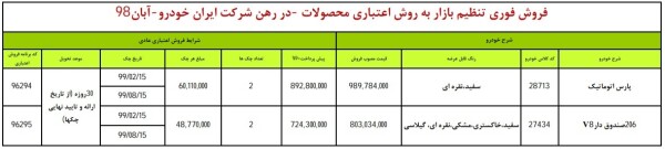 جدول فروش اقساطی تنظیم بازار محصولات ایران خودرو، 12 آبان 98.jpg