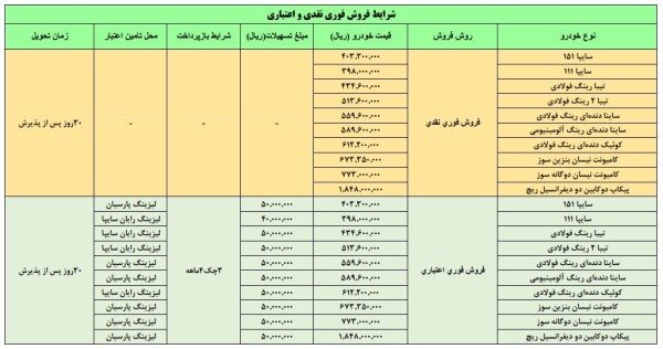 شرایط فروش فوري نقدي و اعتباری محصولات سایپا 12 آبان 98.jpg