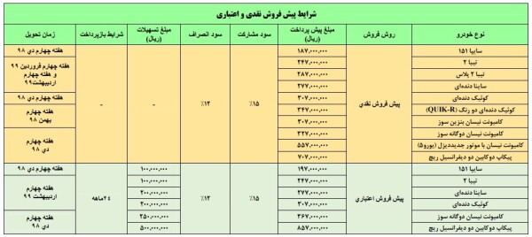 شرایط پیش فروش نقدي و اعتباري محصولات سایپا 12 آبان 98.jpg