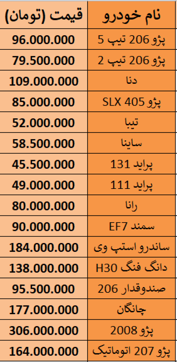 جدیدترین قیمت خودروهای داخلی 13 آبان 98.PNG