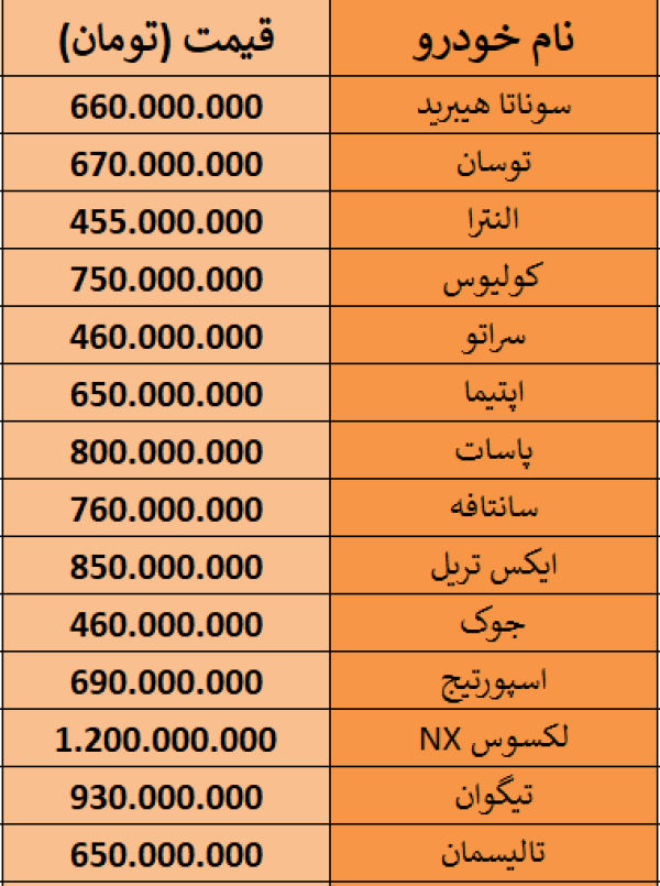 جدیدترین قیمت خودروهای وارداتی 13 آبان 98.PNG