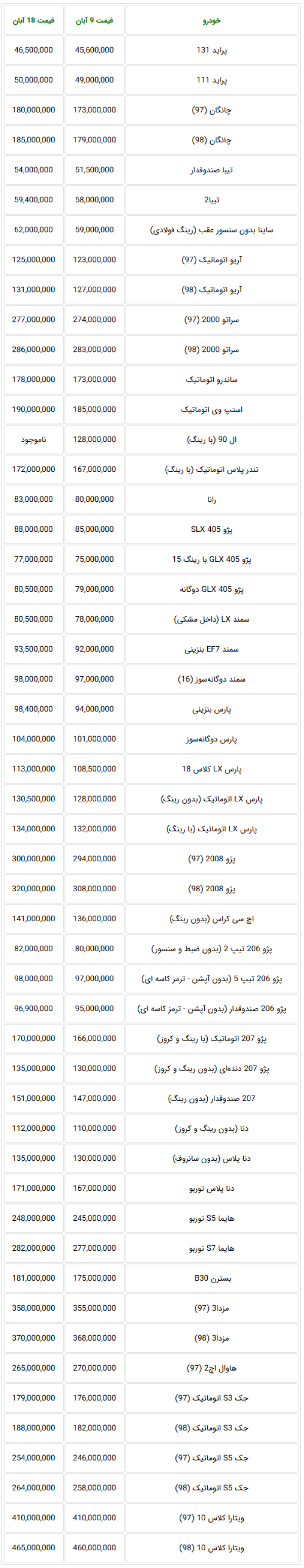 Screenshot_2019-11-09 جدیدترین قیمت خودروهای داخلی در بازار تهران امروز پنجشنبه.png