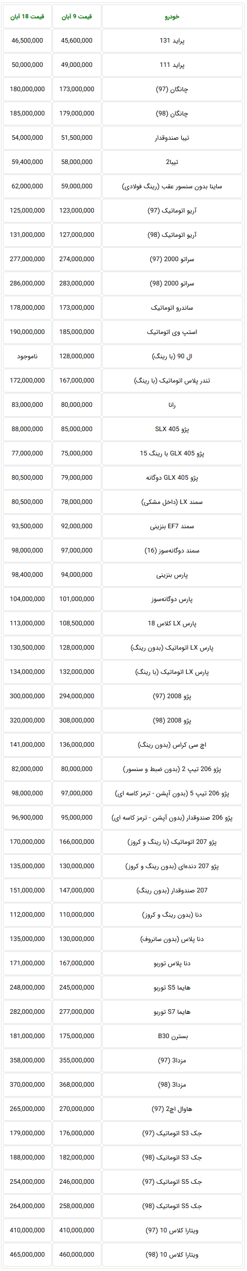 Screenshot_2019-11-09 جدیدترین قیمت خودروهای داخلی در بازار تهران امروز پنجشنبه.png