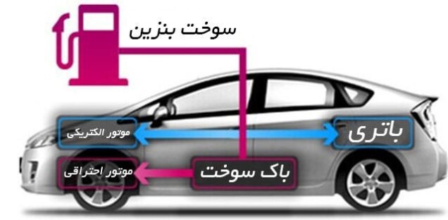 خودروهای هیبریدی چگونه کار می‌کنند؟