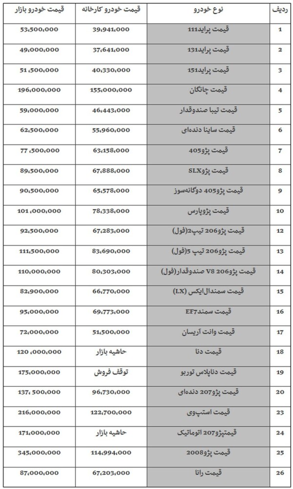 قیمت جدید خودروهای داخلی - ۱۳ آذر ۹۸ - توقف افزایش قیمت‌ها در بازار.jpg