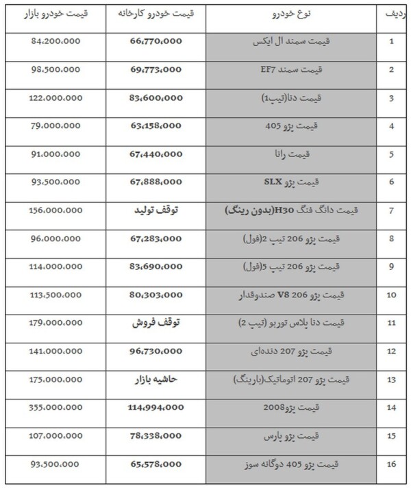 جدول قیمت خودروهای ایران خودرو امروز ۹۸/۰۹/۱۸ - پژو ۲۰۶ تیپ ۲ " ۹۶ میلیون تومان" شد.jpg