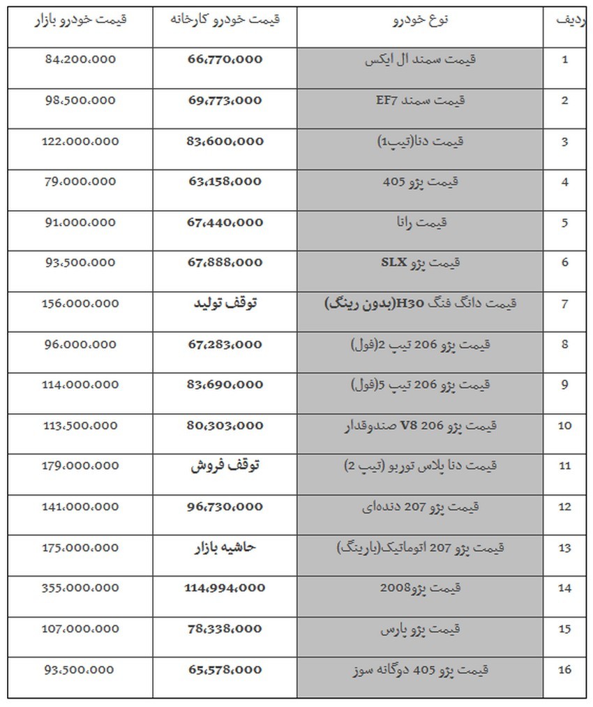 جدول قیمت خودروهای ایران خودرو امروز ۹۸/۰۹/۱۸ - پژو ۲۰۶ تیپ ۲ " ۹۶ میلیون تومان" شد.jpg