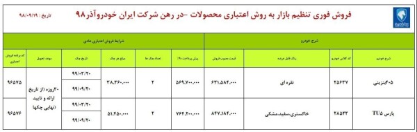 جدول شرایط فروش فوری تنظیم بازار ایران خودرو برای امروز.jpg