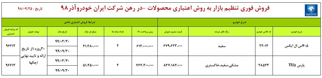 جدول طرح جدید فروش اقساطی ایران خودرو از 25 آذر 98.jpg