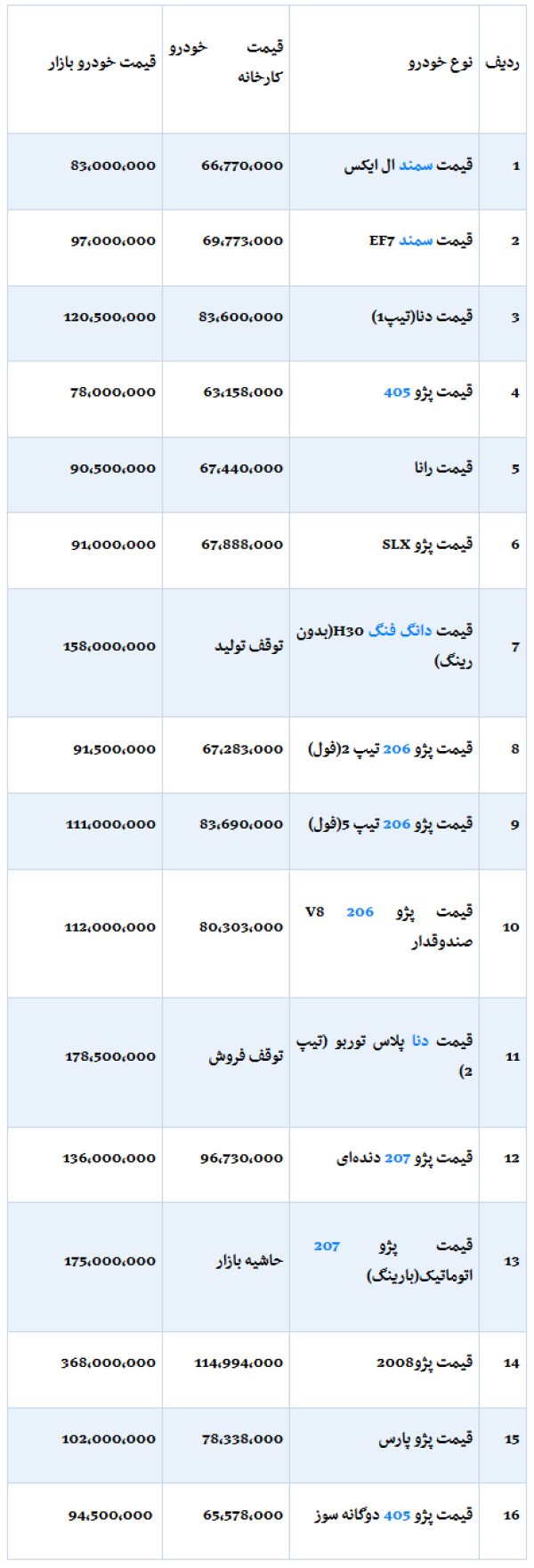 قیمت خودروهای ایران خودرو 27 آذر 98.png