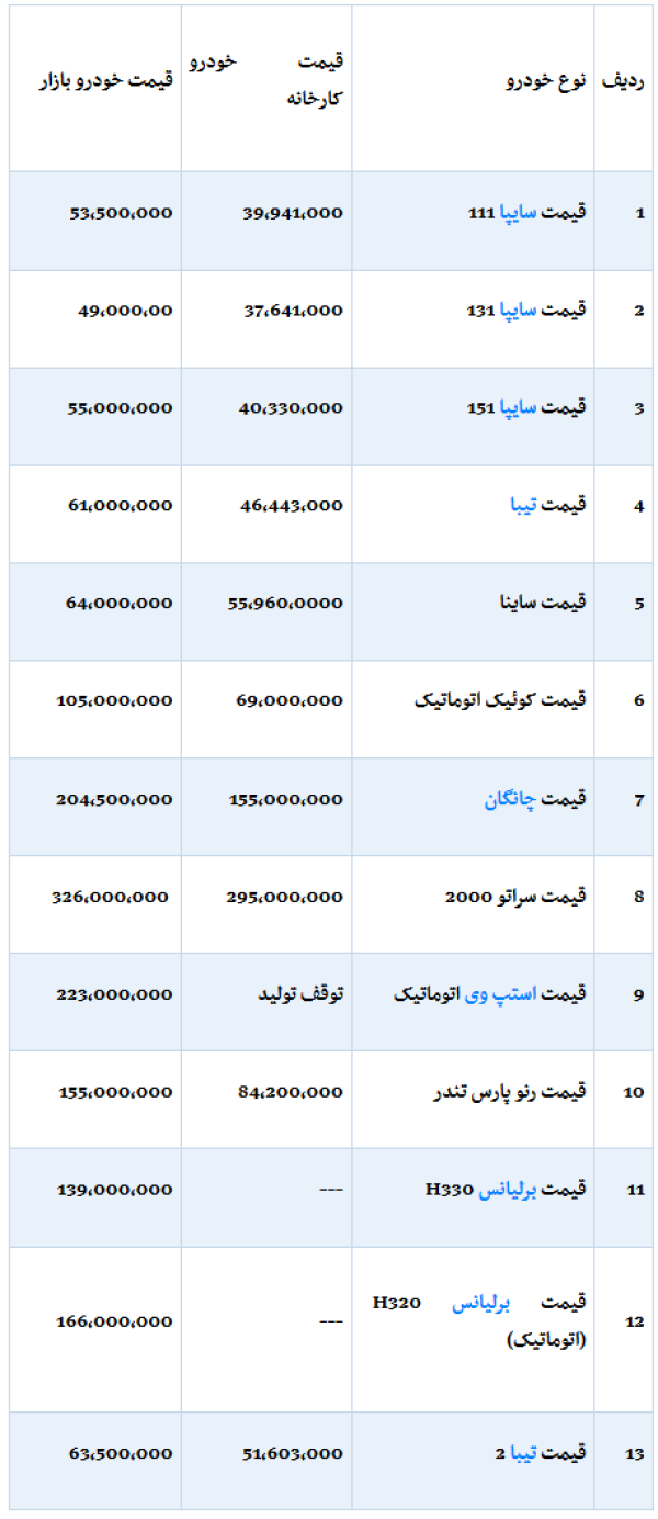 قیمت خودروهای سایپا امروز 27 آذر 98.png