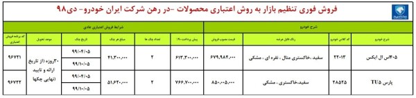 جدول شرایط جدید ثبت نام اقساطی ایران خودرو - 3 دی 98.jpg