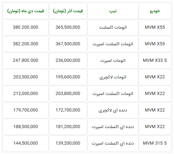 لیست قیمت جدید محصولات ام وی ام - دی 98