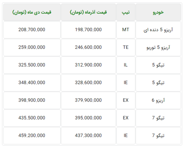 chery dey 98 price list.PNG