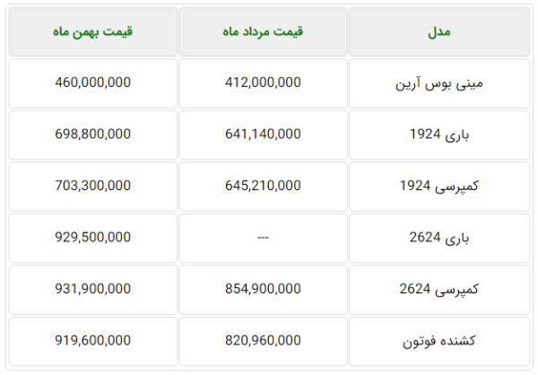 لیست قیمت کامیون های ایران خودرو دیزل.PNG