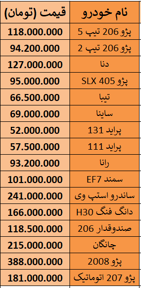 لیست قیمت خودروهای داخلی 8 بهمن 98.PNG