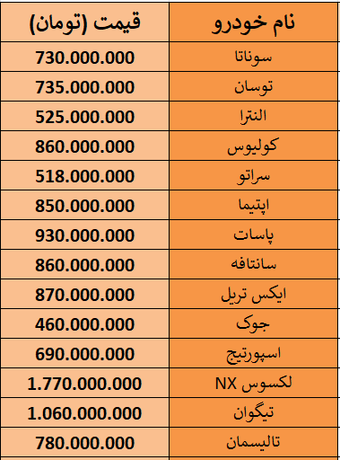 لیست قیمت خودروهای وارداتی 8 بهمن 98.PNG