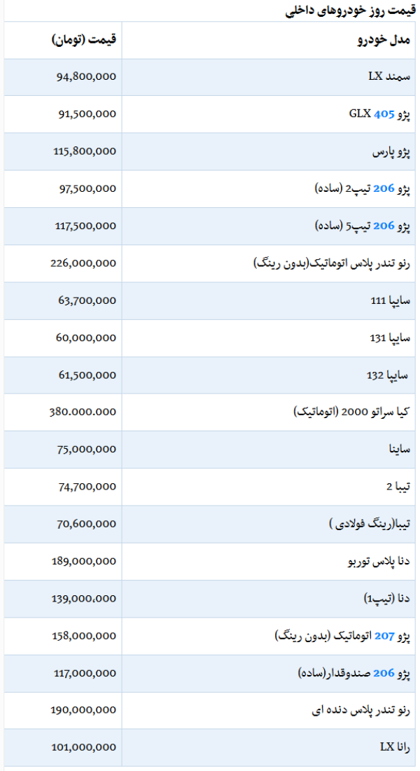 Screenshot_2020-02-04 عصر خودرو - قیمت روز خودرو داخلی در ۱۴ بهمن.png