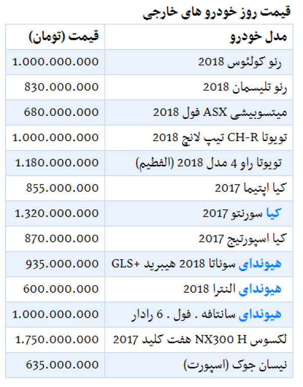 جدول جدیدترین قیمت خودروهای وارداتی در بازار - 27 بهمن 98.PNG