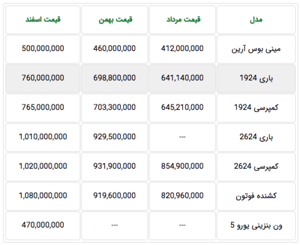Screen Shot 1398-12-11 at 3.04.52 PM.png