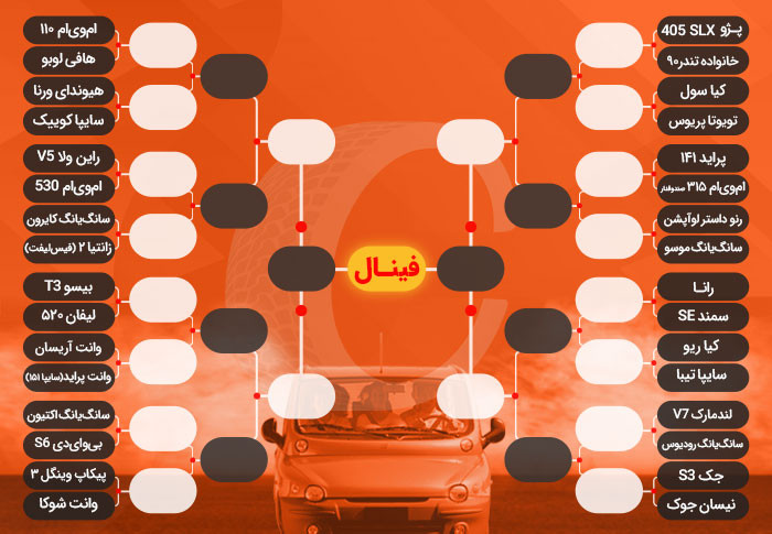 فینال زشت ترین خودروی ایران 