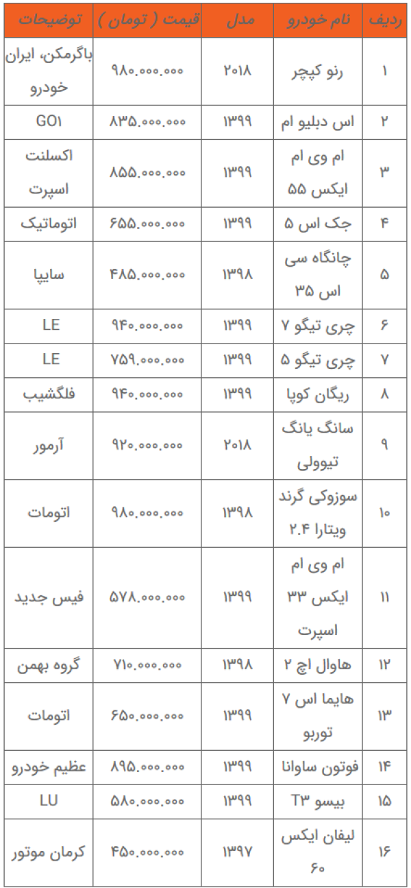 Screenshot_2020-12-13 شاسی بلندهای با قیمت کمتر از ۱ میلیارد تومان در بازار را بشناسید + جدول خودرو.png