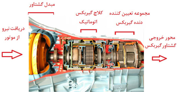 gearbox (18).jpg