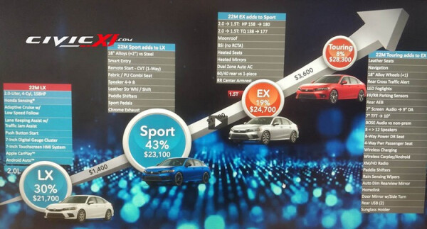 2022-honda-civic-pricing-prices.jpg